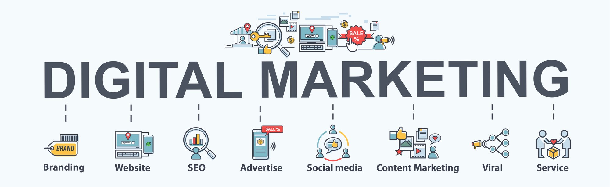 Digital marketing