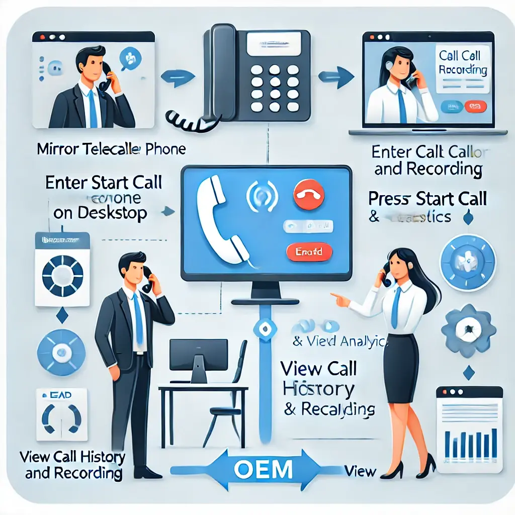 Unlock the Power of Embedded Recording and Analytics with CyberTwice’s OEM Solution!