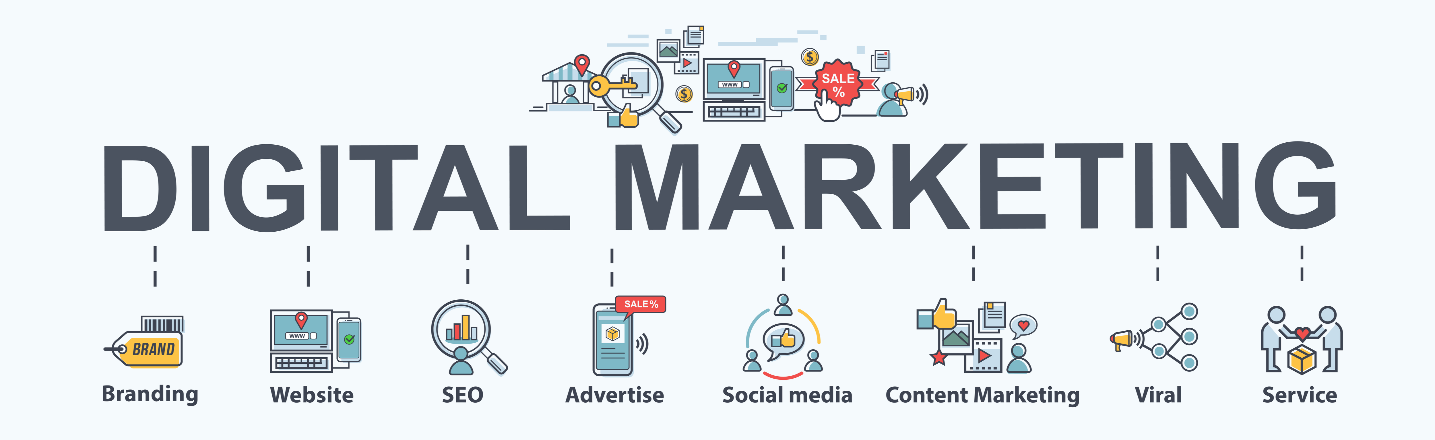 Digital marketing